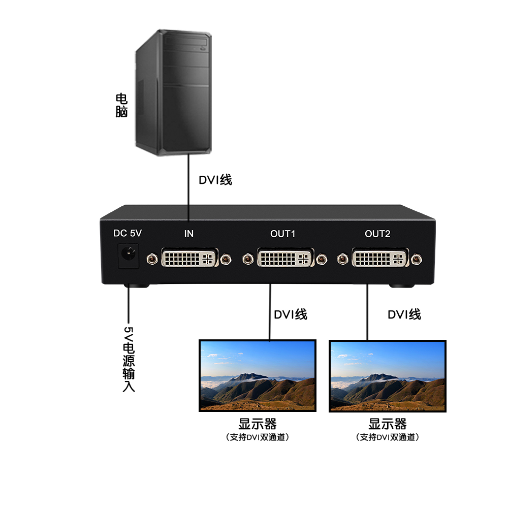 DVI2口分配器-拓撲圖.jpg DVI2口分配器-拓撲圖.jpg