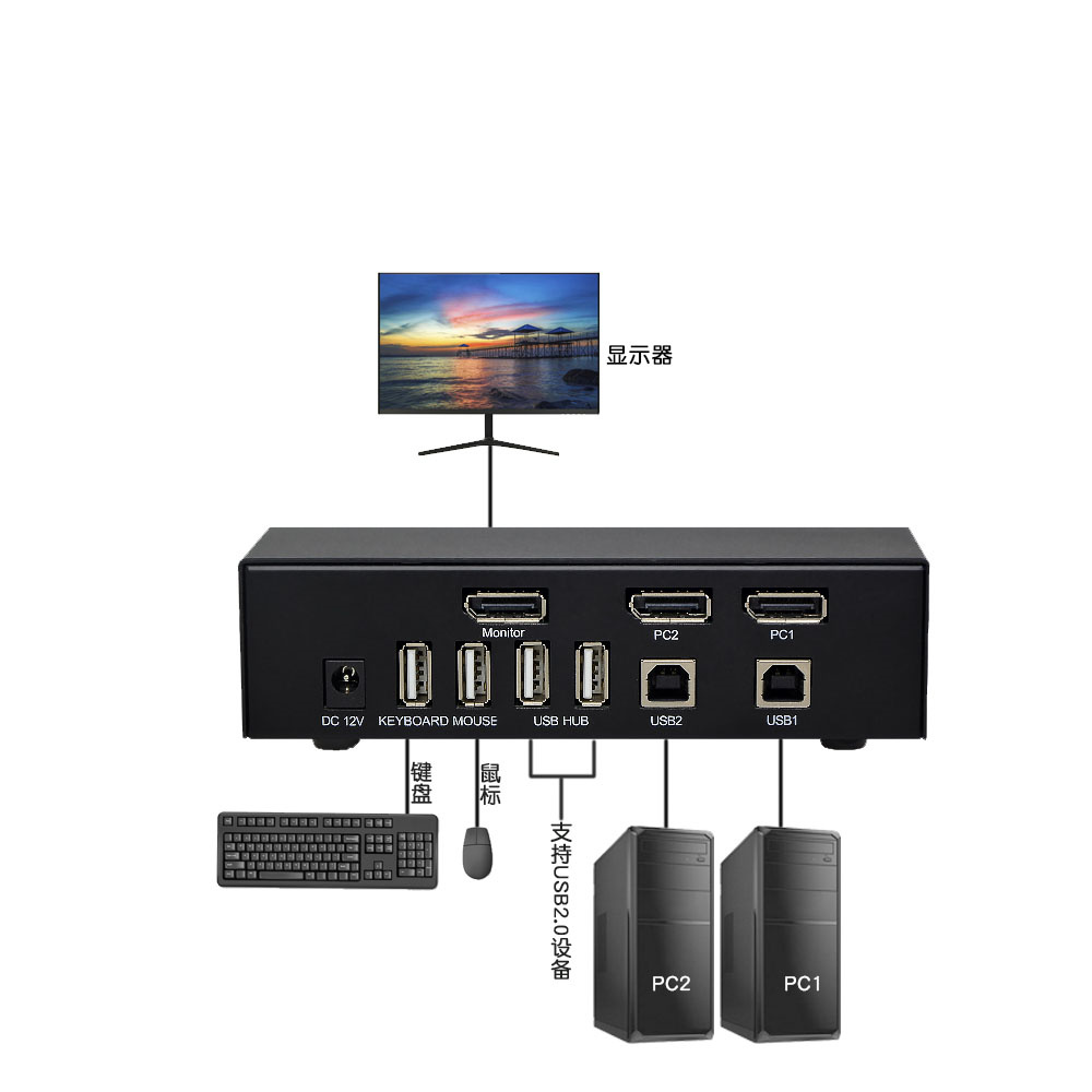 DP 2口切換器.jpg DP 2口切換器.jpg